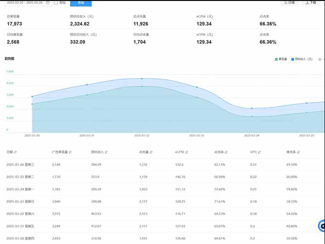 图片[2]-2025全新广告联盟玩法 单机500+课程实操分享 小白可无脑操作-小七创业网-短视频自媒体创业项目资源网